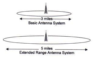 Repeater coverage diagram